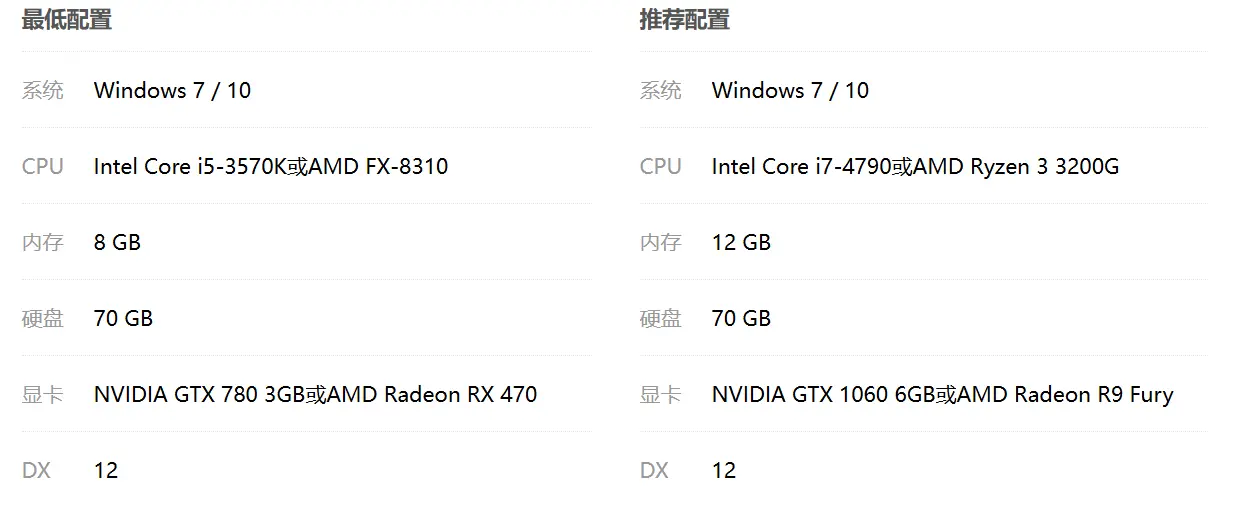 图片[10]-赛博朋克 2077-V2.12MOD整合中英文硬盘安装版-游戏兄弟