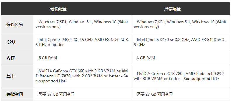 图片[2]-看门狗2（watch dogs 2）全DLC(包含高清材质包)v1.017版本中英双语免安装版下载-游戏兄弟